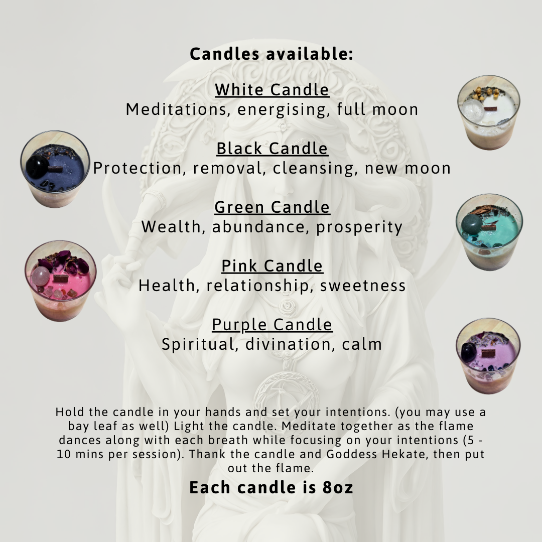 Candle types with descriptions and images on a white background